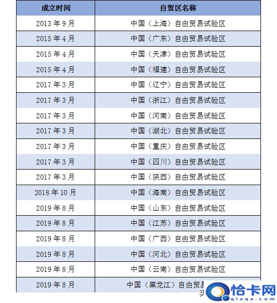 自由贸易试验区是什么意思??自贸区是干啥的?-图1 自由贸易试验区是什么意思??自贸区是干啥的?-图1