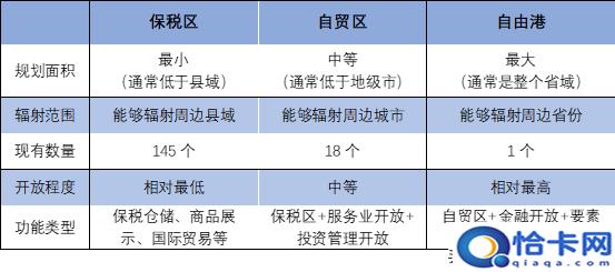 自由贸易试验区是什么意思??自贸区是干啥的?-图2 自由贸易试验区是什么意思??自贸区是干啥的?-图2