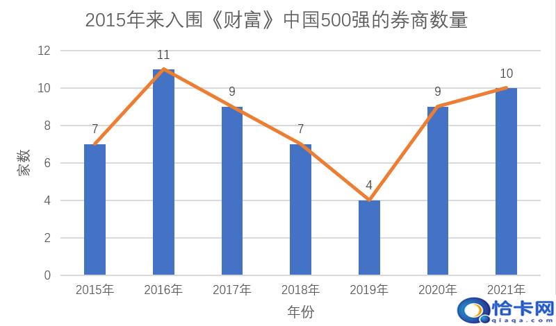 中国前十大证券公司排名-图2 中国前十大证券公司排名-图2