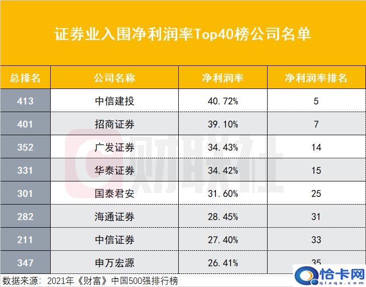 中国前十大证券公司排名-图3 中国前十大证券公司排名-图3