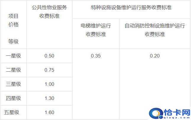 商业物业费收费标准2022新政策-图2 商业物业费收费标准2022新政策-图2