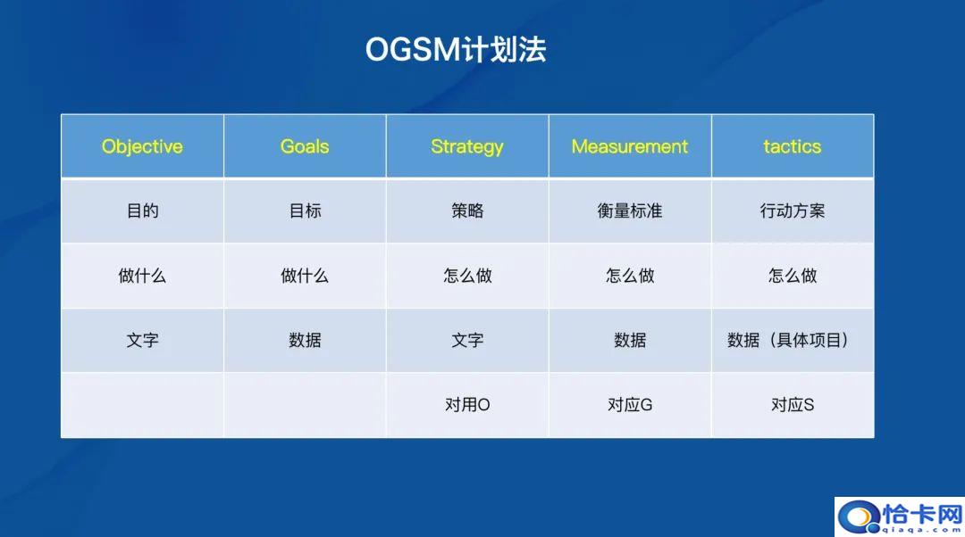 如何做市场调查?怎么做好市场调研?-图3 如何做市场调查?怎么做好市场调研?-图3