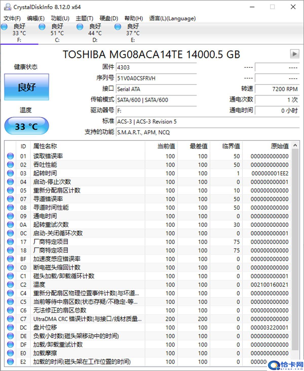 东芝机械硬盘质量怎么样?企业级充氦硬盘评测-图9 东芝机械硬盘质量怎么样?企业级充氦硬盘评测-图9
