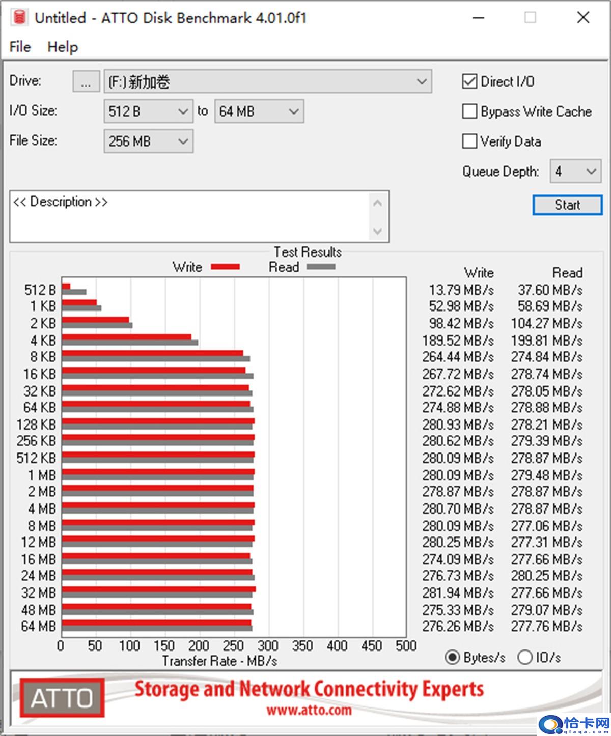 东芝机械硬盘质量怎么样?企业级充氦硬盘评测-图11 东芝机械硬盘质量怎么样?企业级充氦硬盘评测-图11
