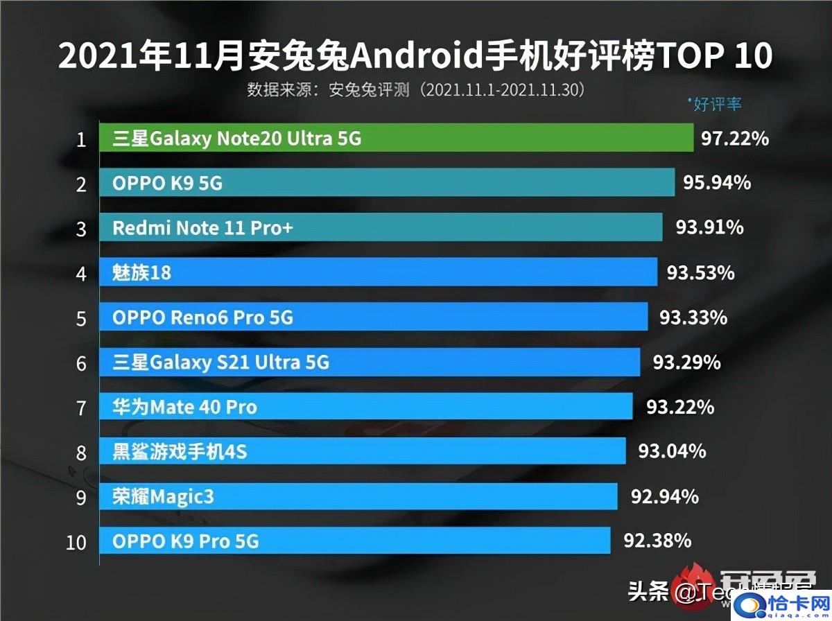 什么手机最好用?目前好评最高的手机的十款手机-图4 什么手机最好用?目前好评最高的手机的十款手机-图4