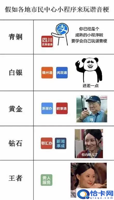 有创意的小程序名字?各省便民小程序-图14 有创意的小程序名字?各省便民小程序-图14