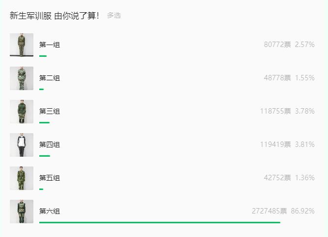 272万网民选的军训服改良版穿上了
