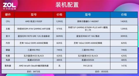 AMD锐龙59500F首测 游戏帧数超越14600K(图16)