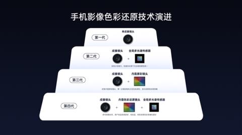 OPPOFindX9来了：Ultra同款丹霞色彩还原镜头下放 全系标配