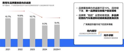 比亚迪车主忠诚度第一 唯一留存度超30%(图1)