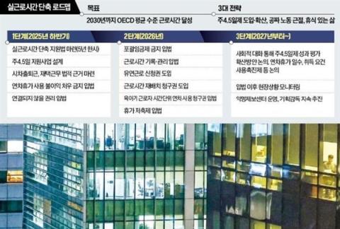 羡慕吗！韩国改革劳动工时制度：每周工作4.5天、小学生家长10点上班(图1)