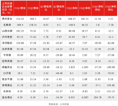 白酒惨烈(图2)