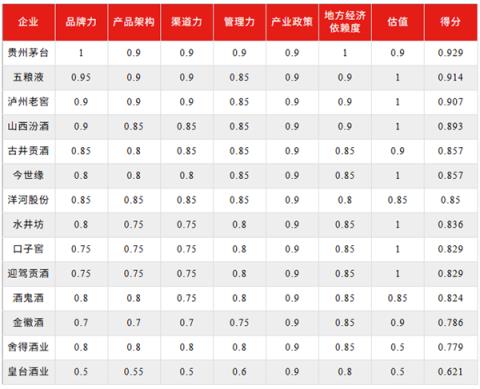 白酒惨烈(图5)
