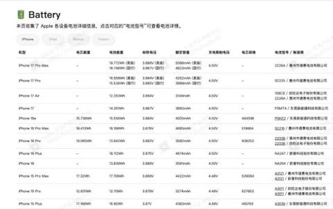 iPhone17ProMax美版/国行电池容量有区别：背后原因揭开(图1)