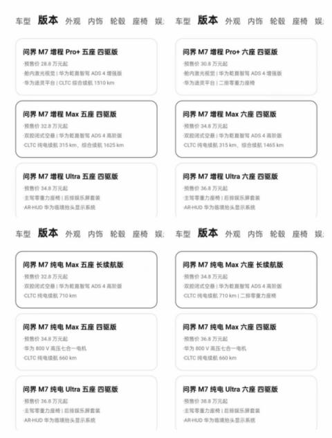 全新问界M7公布售价后“爆”了：App被挤崩(图2)