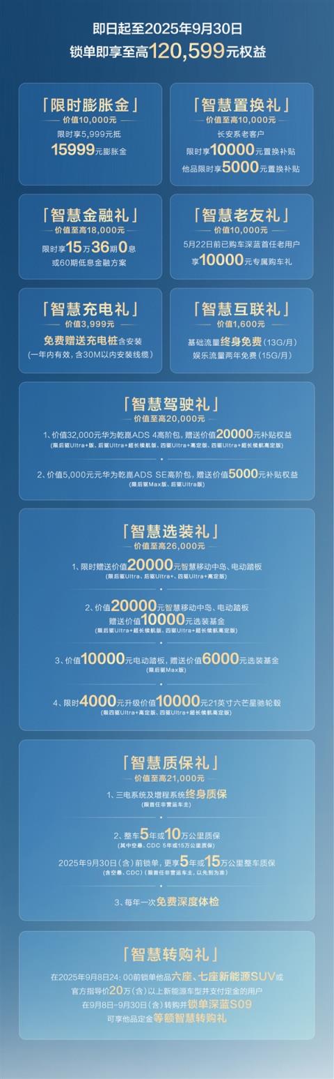 最便宜的9系旗舰SUV！新款深蓝S09上市：23.99万起(图12)