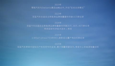 唐国强演讲致敬中国车：台词汇聚“几乎所有”中国车品牌名称(图4)