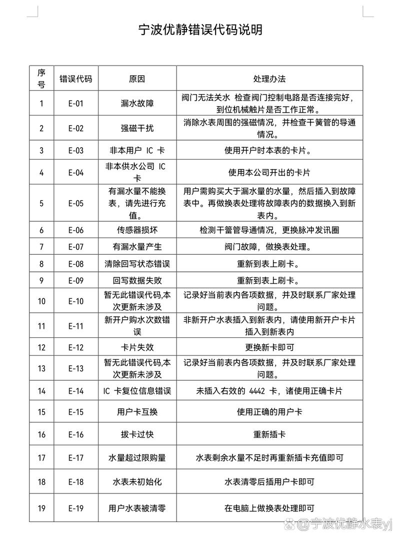 售水机报错代码是什么意思？