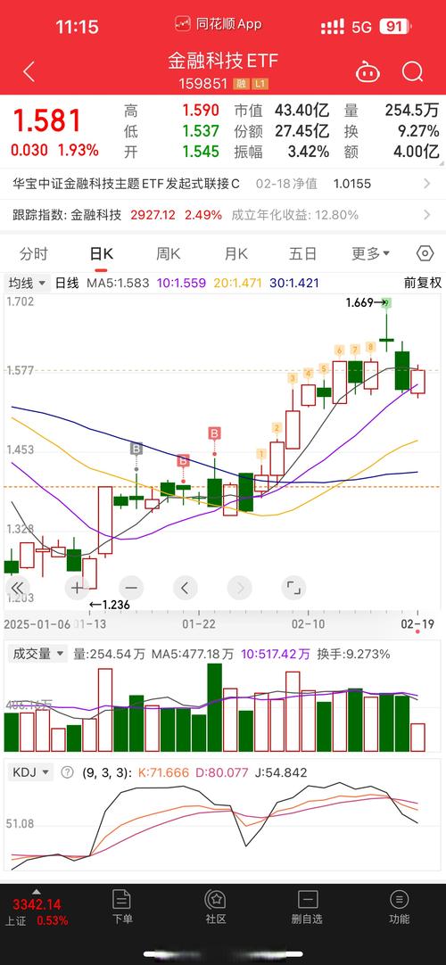 A股剧震 后市怎么走