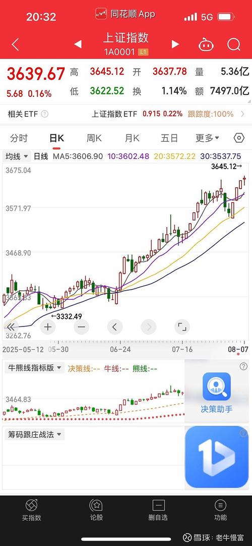 A股剧震 后市怎么走