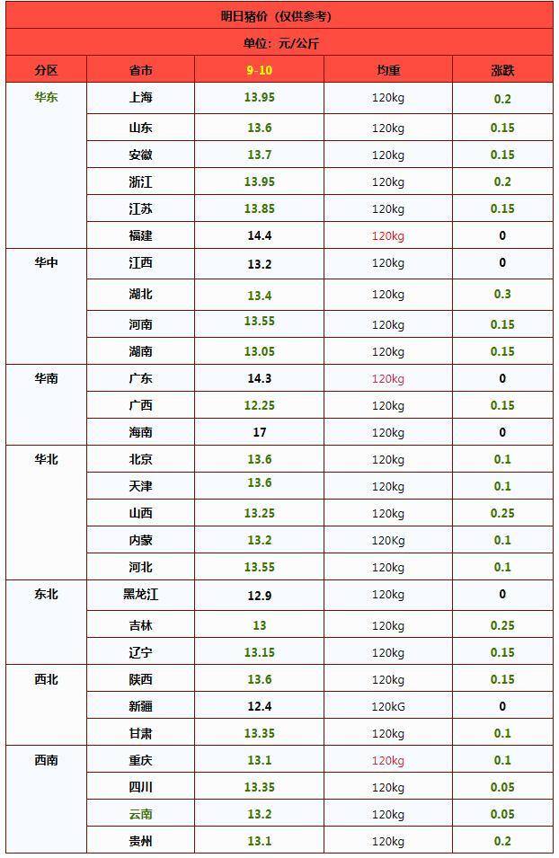 跌了!跌了!猪价下跌“跌不停” 产能过剩加剧