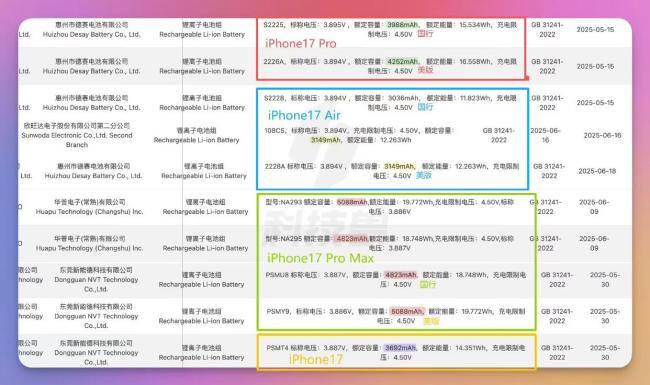 iPhone 17全系电池容量曝光 国行版略逊一筹