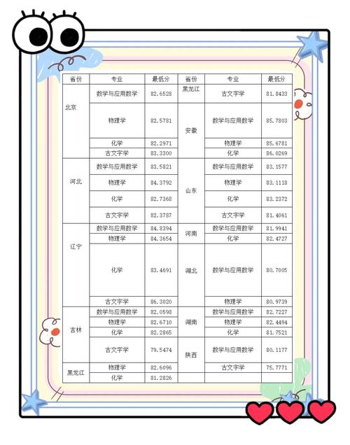 吉大两名新生同名同日生来自同省份