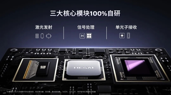 800线全球最高！禾赛新一代高性能激光雷达首发亮相：舱内可用