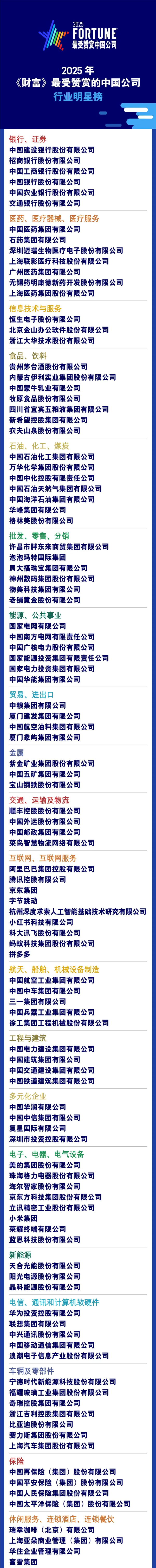 2025年《财富》最受赞赏中国公司榜单出炉：华为、京东、胖东来上榜-图2