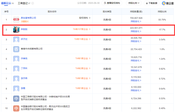 比进口疫苗便宜六成！国产九价HPV疫苗首针接种 实控人钟睒睒出席-图2