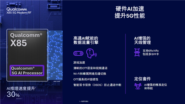 骁龙8 Elite Gen5领衔 刷新行业天花板!2025骁龙峰会定档9月24日-图3 骁龙8 Elite Gen5领衔 刷新行业天花板!2025骁龙峰会定档9月24日-图3