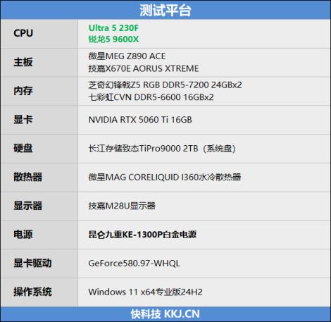 真正的千元神U！酷睿Ultra5 230F全面KO锐龙59600X：能效领先超40％ 游戏性能还更强(图4)