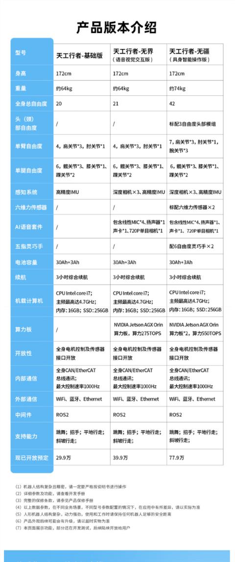 30万元以内唯一！优必选天工行者机器人上架：三版可选 29.9万元起售(图3)