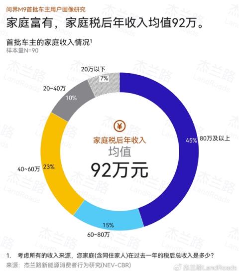 从“不敢想”到“销冠” 问界M9如何用产品力打破国产豪华天花板(图2)