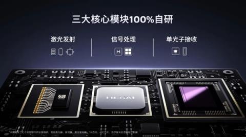 800线全球最高！禾赛新一代高性能激光雷达首发亮相：舱内可用(图2)