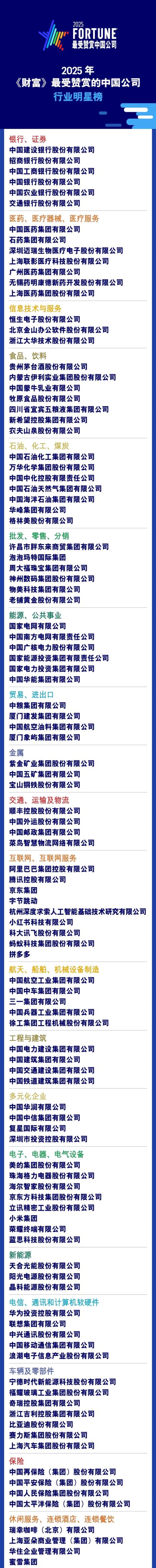 2025年《财富》最受赞赏中国公司榜单出炉：华为、京东、胖东来上榜(图2)