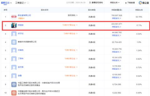 比进口疫苗便宜六成！国产九价HPV疫苗首针接种 实控人钟睒睒出席(图2)