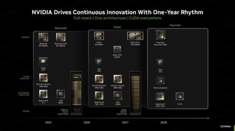 NVIDIA宣布下代AI服务器：288颗GPU＋36颗CPU800亿亿次每秒(图4)
