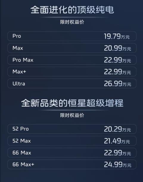 19.79万起 全新智己LS6上市：大电池混动纯电能跑450公里(图2)