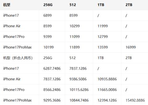 iPhone17系列国行、港版和台版价格对比：台版最贵(图3)