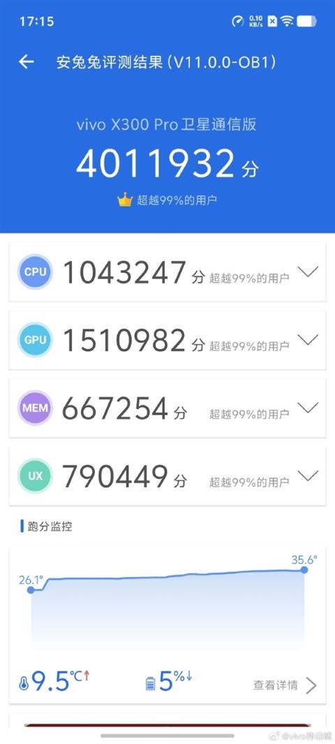 首发天玑9500！vivoX300Pro跑分出炉：行业首次突破400万