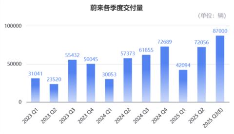 又被李斌融到钱了：到账70亿(图8)