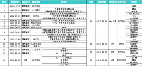又被李斌融到钱了：到账70亿(图9)