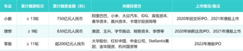 又被李斌融到钱了：到账70亿(图10)