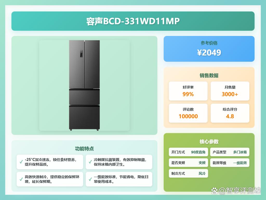 2025多门冰箱哪款好?推荐排行榜前十名?节能保鲜更贴心!