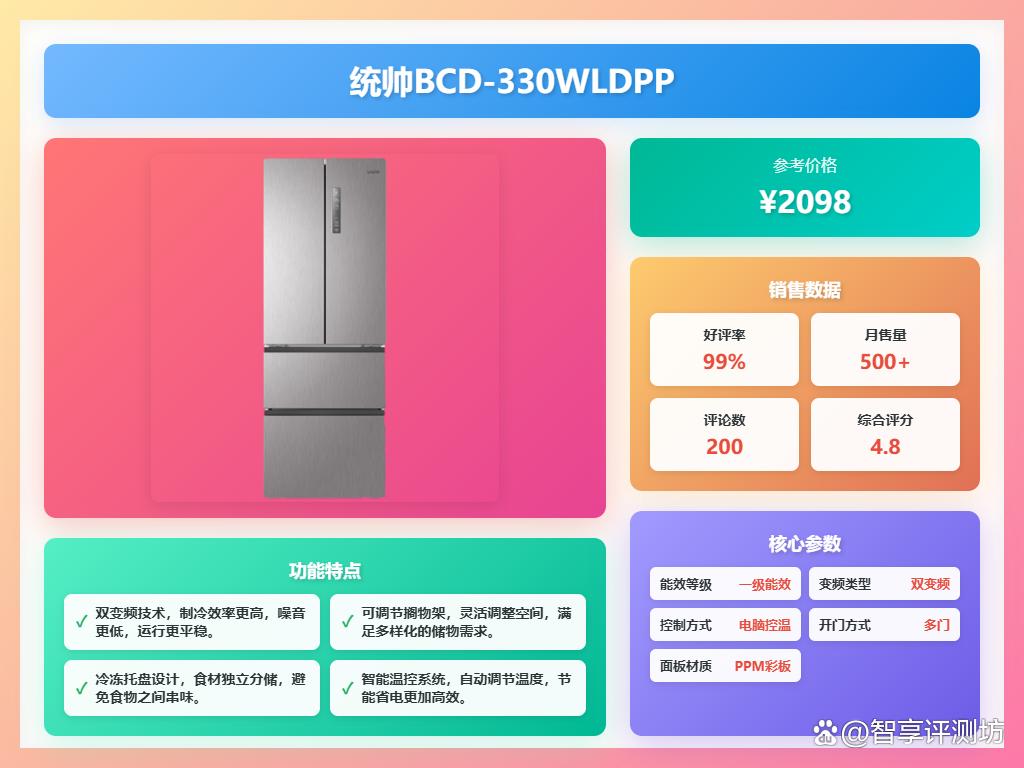 2025多门冰箱哪款好?推荐排行榜前十名?节能保鲜更贴心!