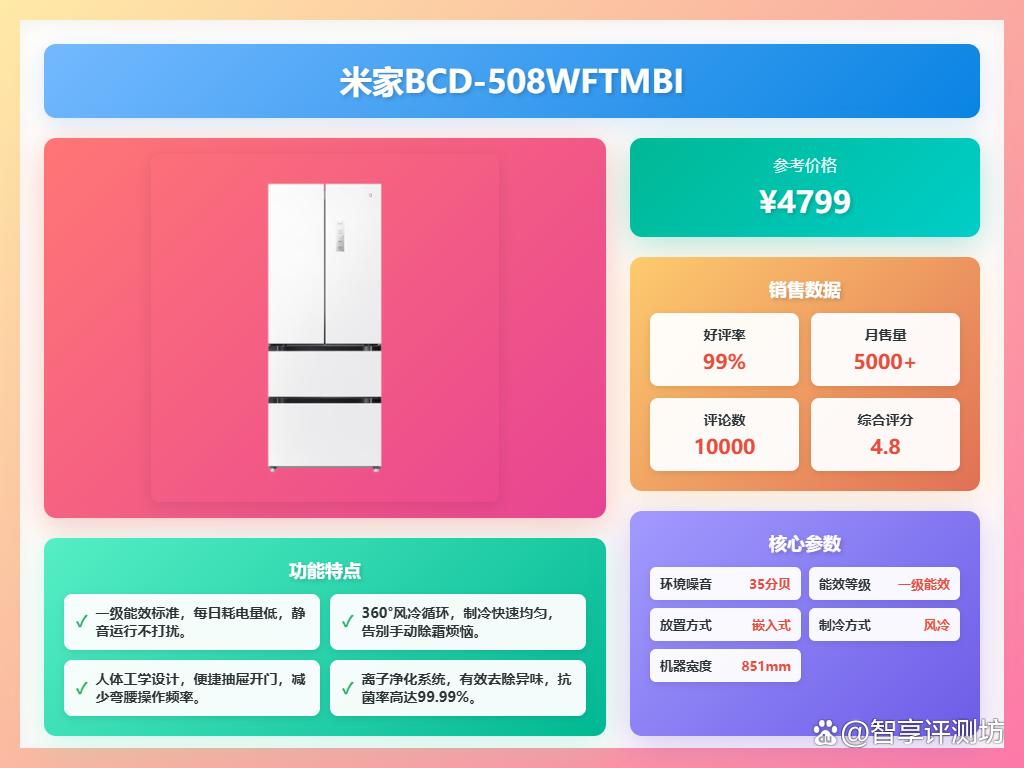 2025多门冰箱哪款好?推荐排行榜前十名?节能保鲜更贴心!