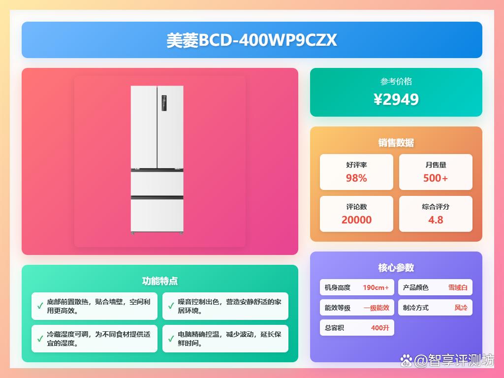 2025多门冰箱哪款好?推荐排行榜前十名?节能保鲜更贴心!