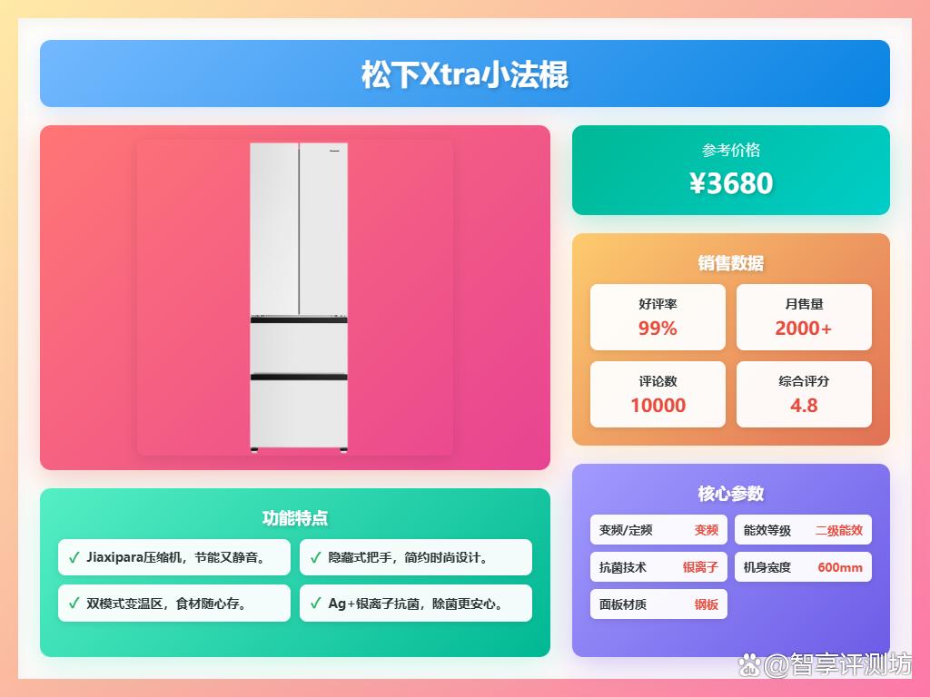 2025多门冰箱哪款好?推荐排行榜前十名?节能保鲜更贴心!