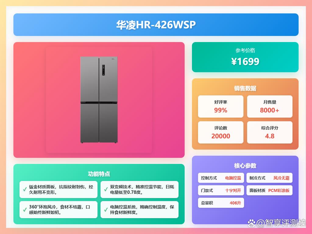 2025多门冰箱哪款好?推荐排行榜前十名?节能保鲜更贴心!